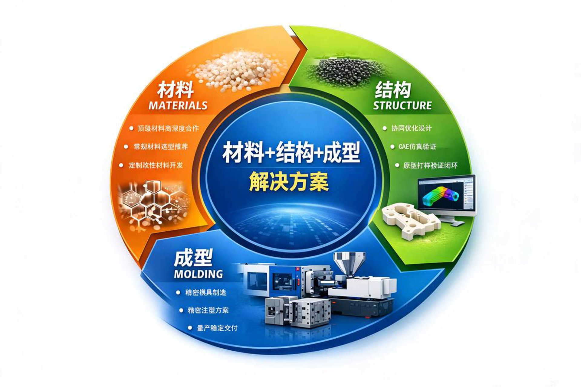 恒美工程塑料